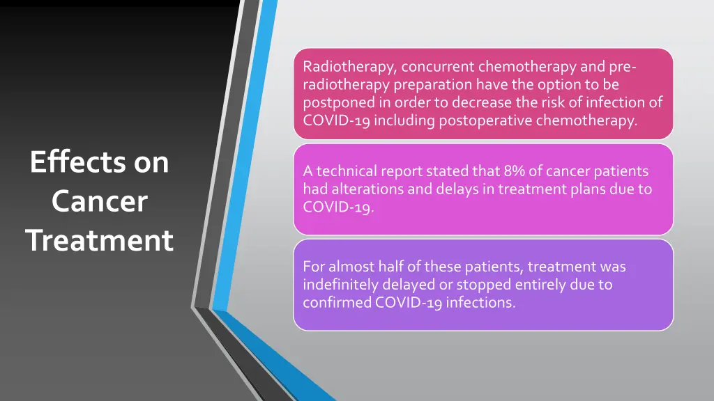 radiotherapy concurrent chemotherapy