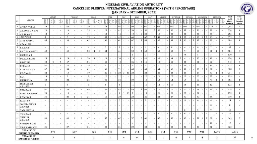 nigerian civil aviation authority 2