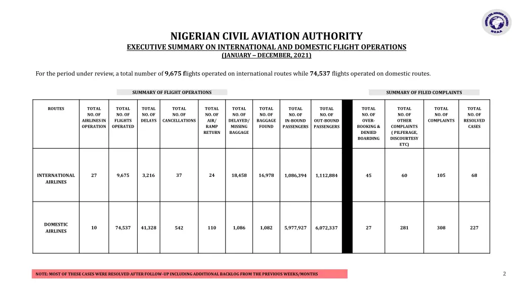 nigerian civil aviation authority executive 1