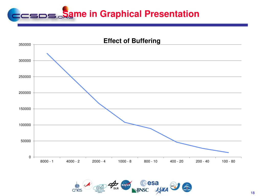 same in graphical presentation