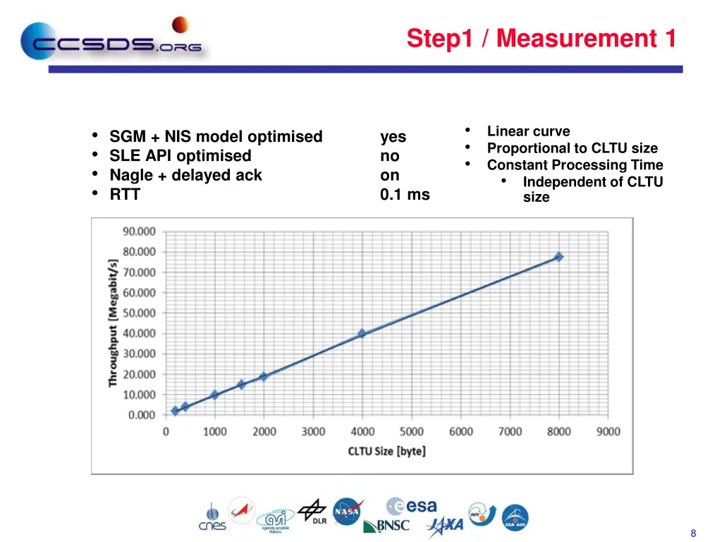 step1 measurement 1