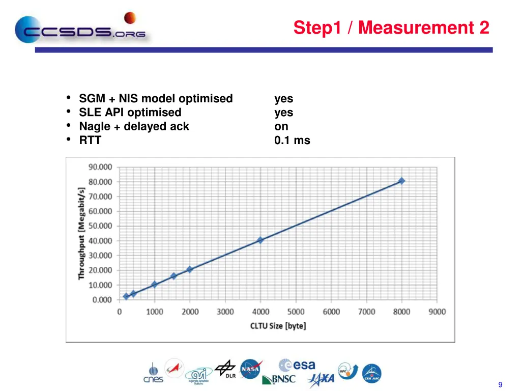 step1 measurement 2