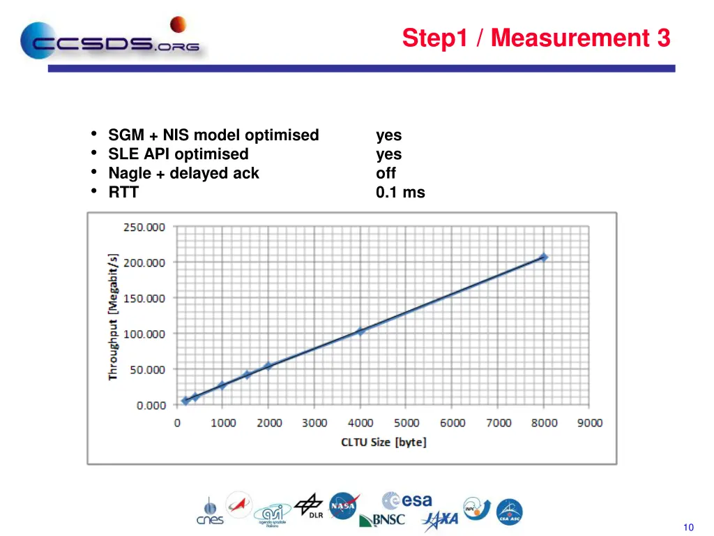 step1 measurement 3