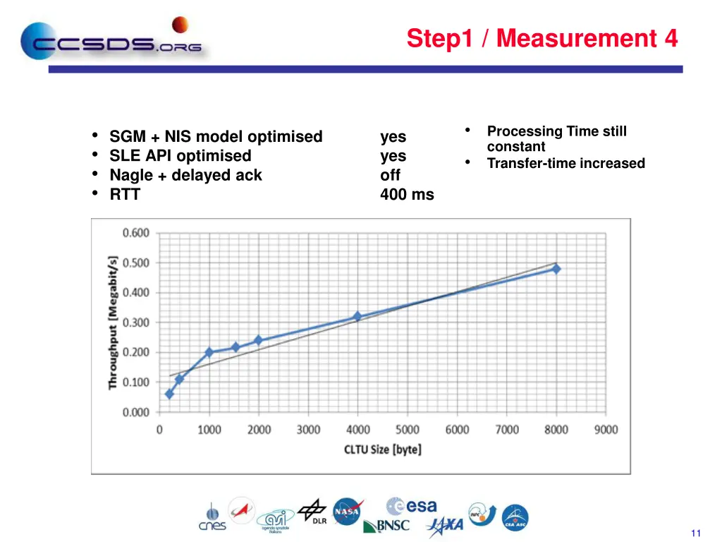 step1 measurement 4