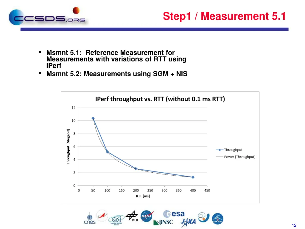 step1 measurement 5 1