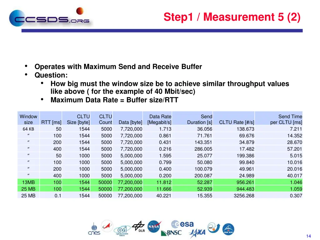 step1 measurement 5 2 1