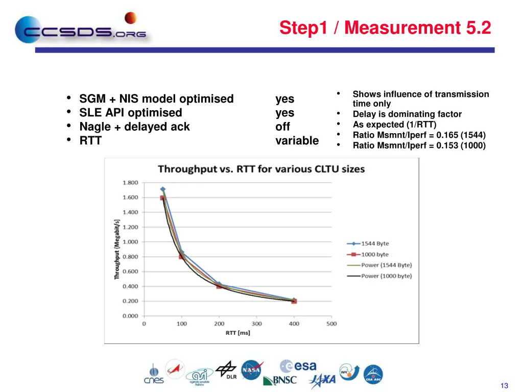 step1 measurement 5 2