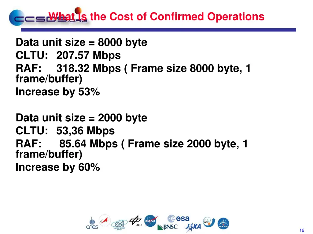 what is the cost of confirmed operations