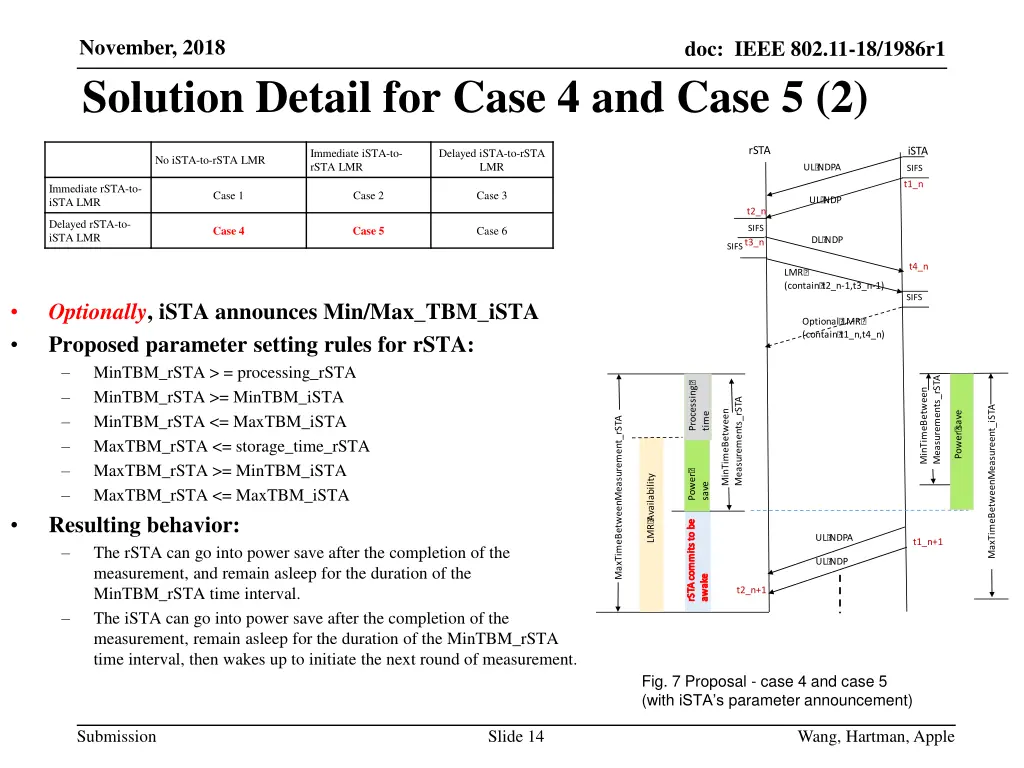 november 2018 solution detail for case 4 and case 1