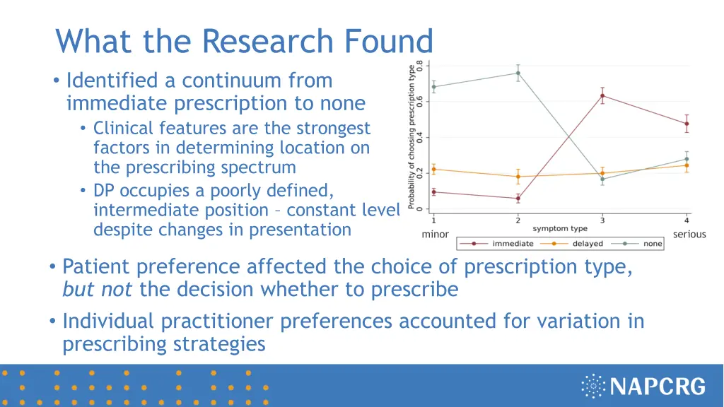 what the research found identified a continuum