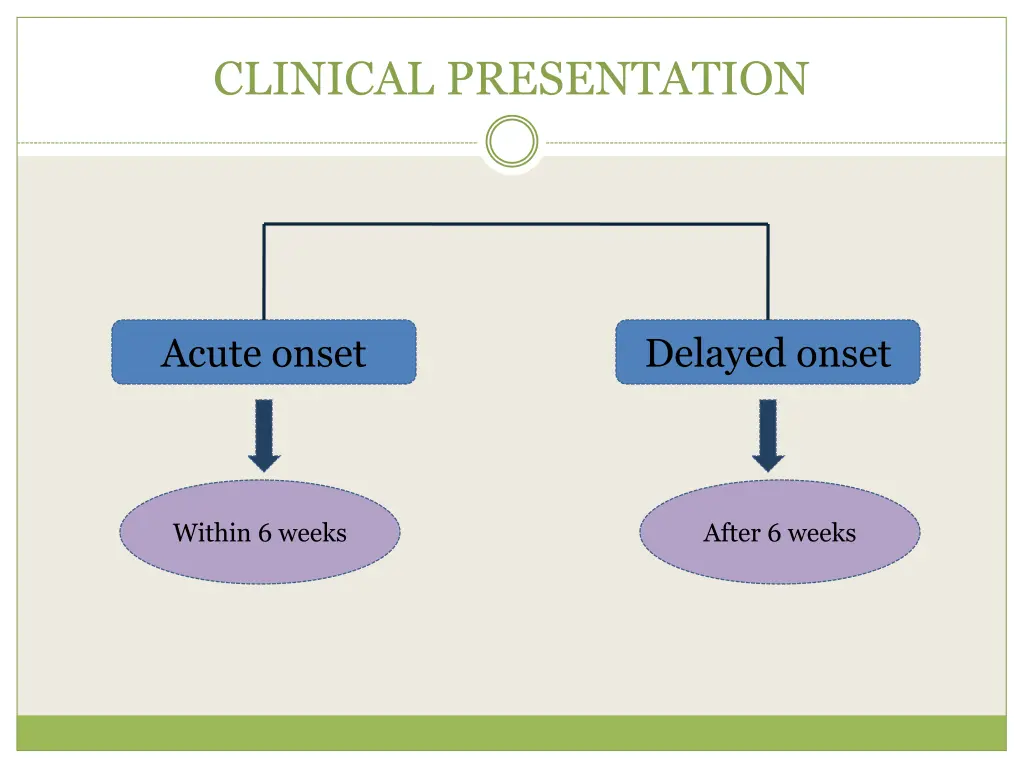 clinical presentation