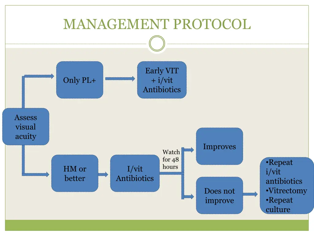 management protocol