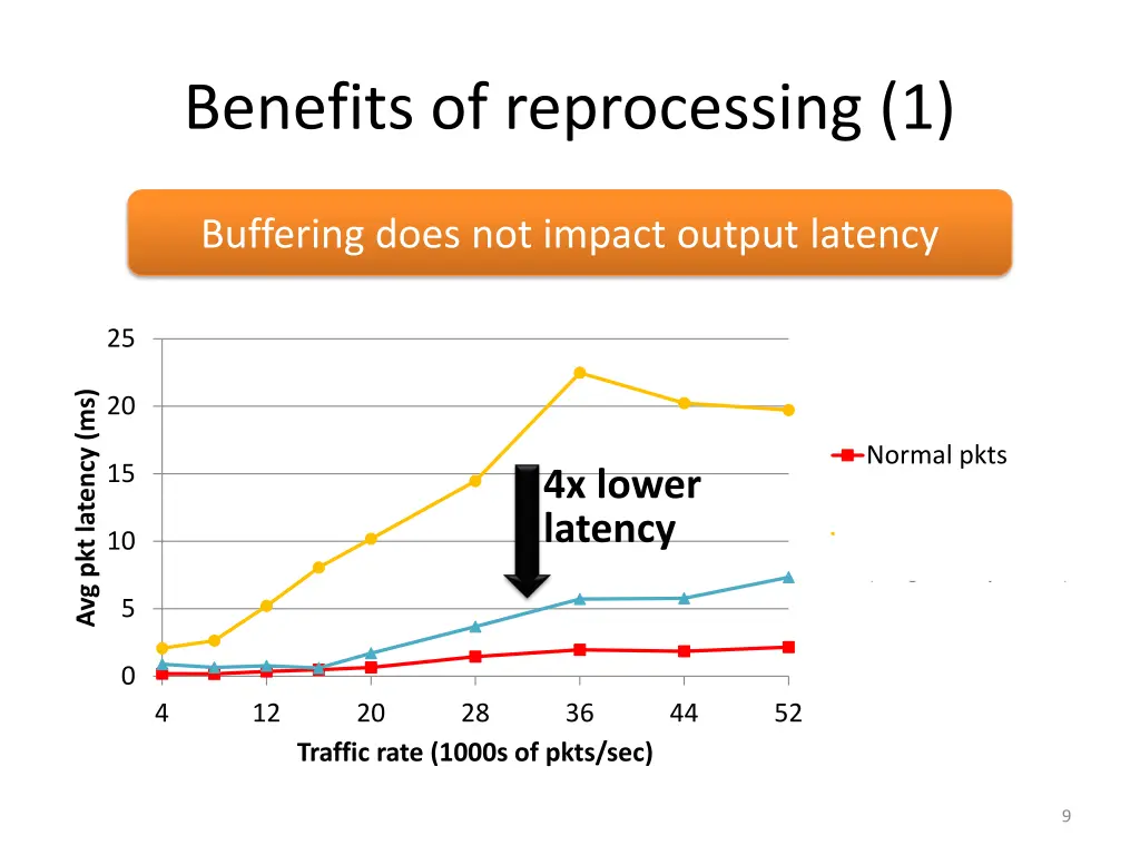 benefits of reprocessing 1