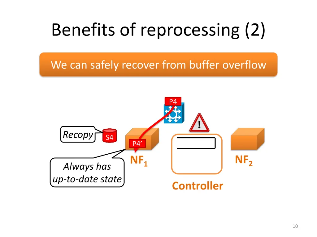 benefits of reprocessing 2