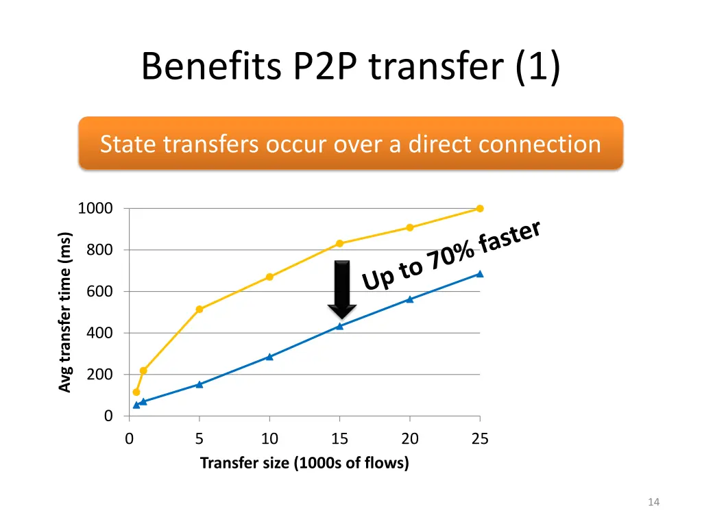 benefits p2p transfer 1