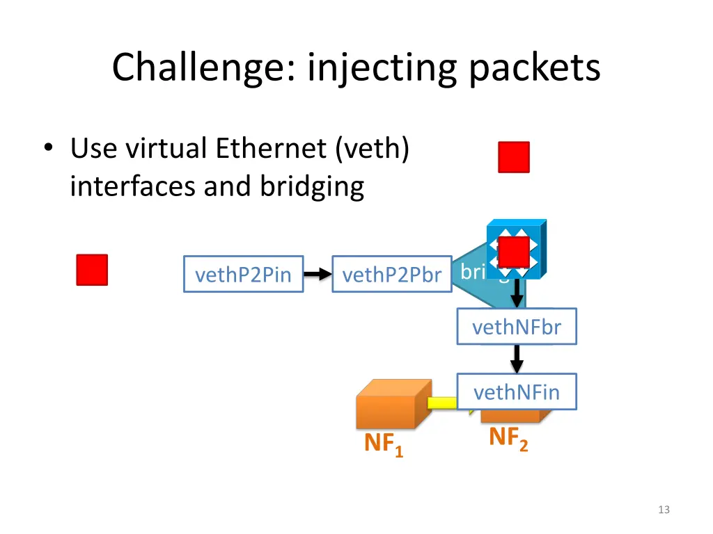 challenge injecting packets