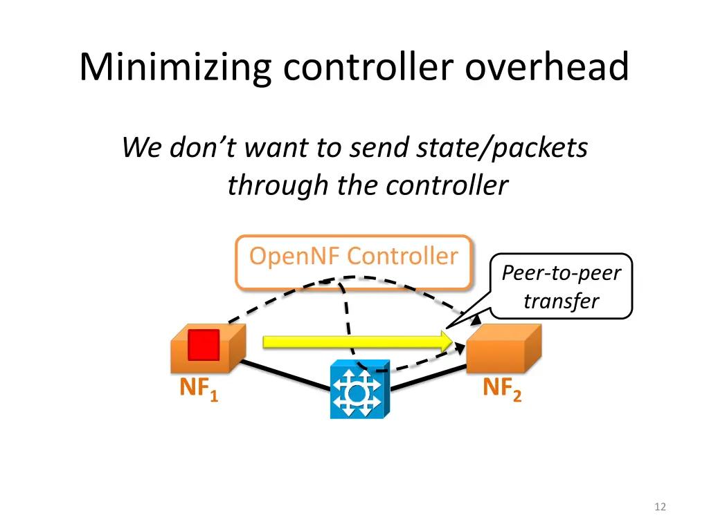 minimizing controller overhead