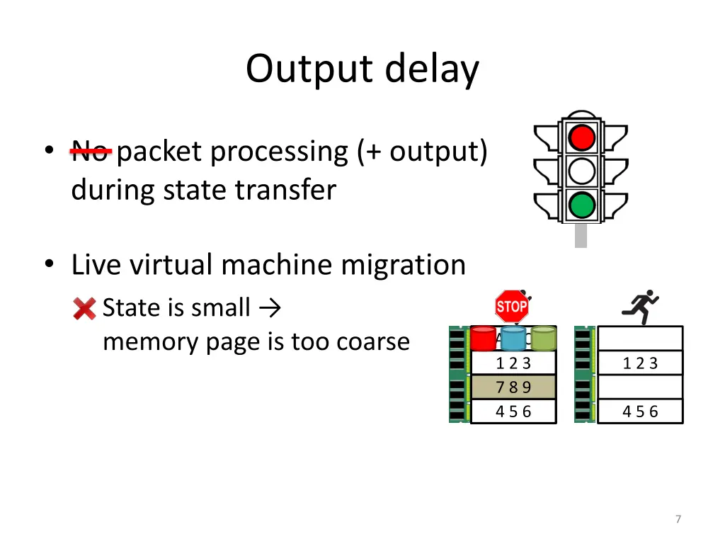 output delay