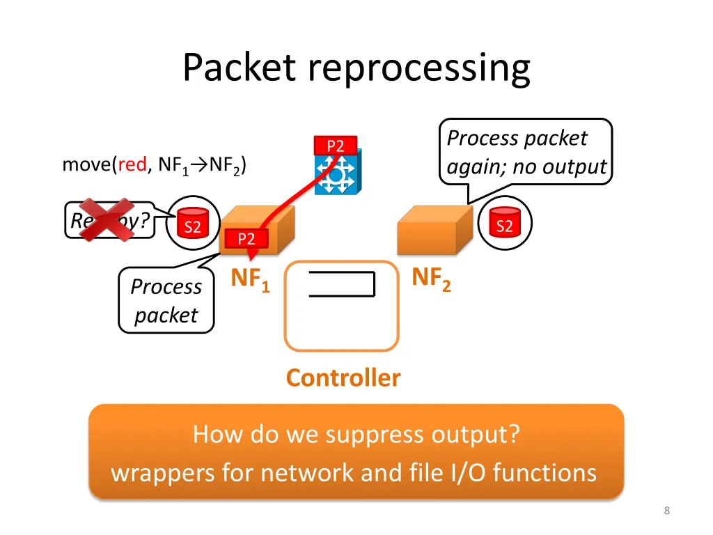 packet reprocessing