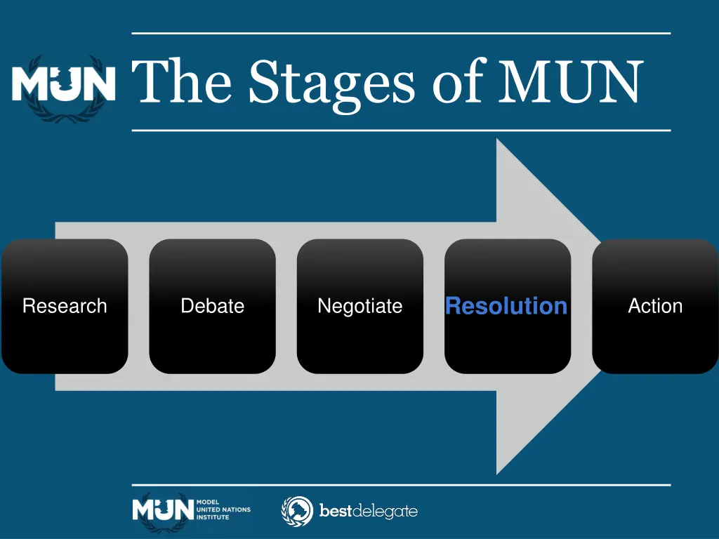 the stages of mun