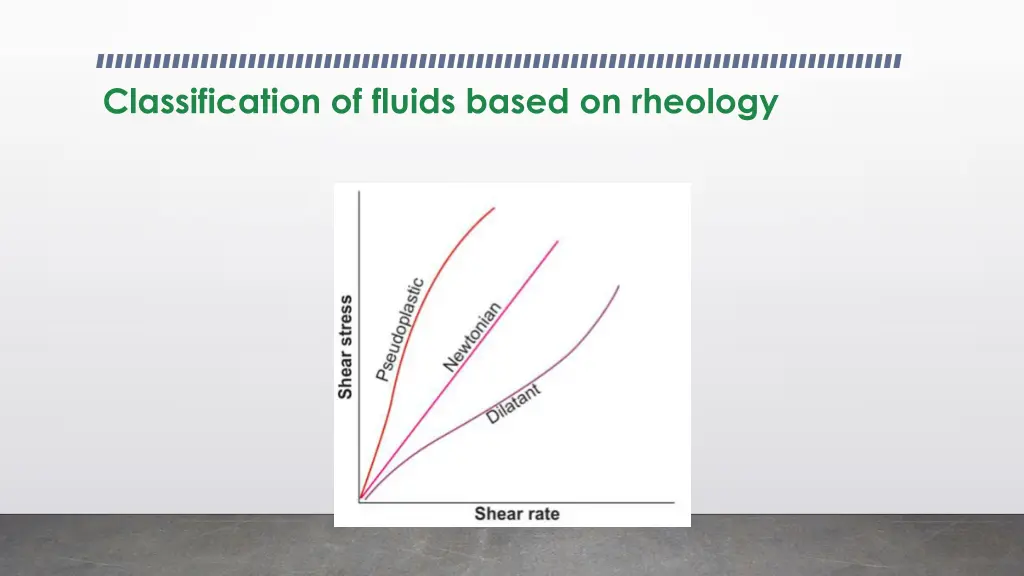 classification of fluids based on rheology 3