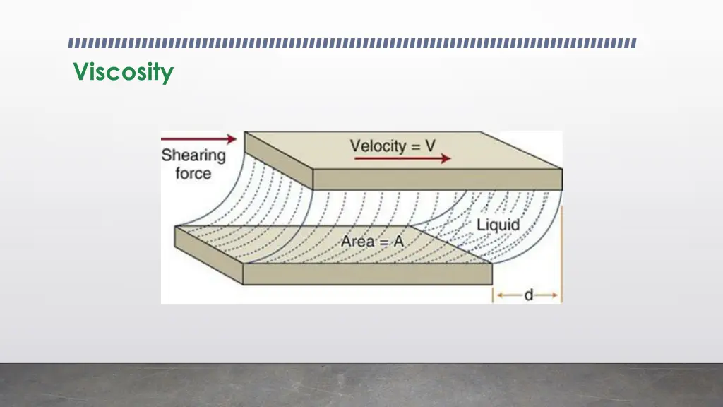 viscosity 1