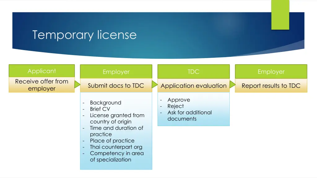 temporary license