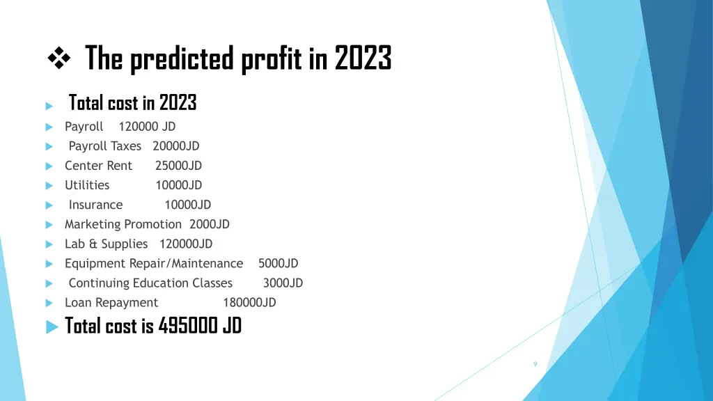 the predicted profit in 2023