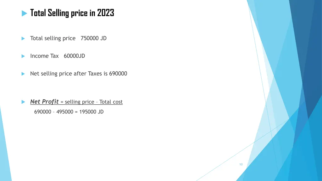 total selling price in 2023