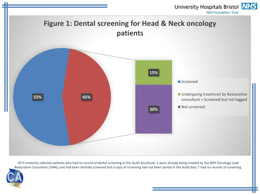 figure 1 dental screening for head neck oncology