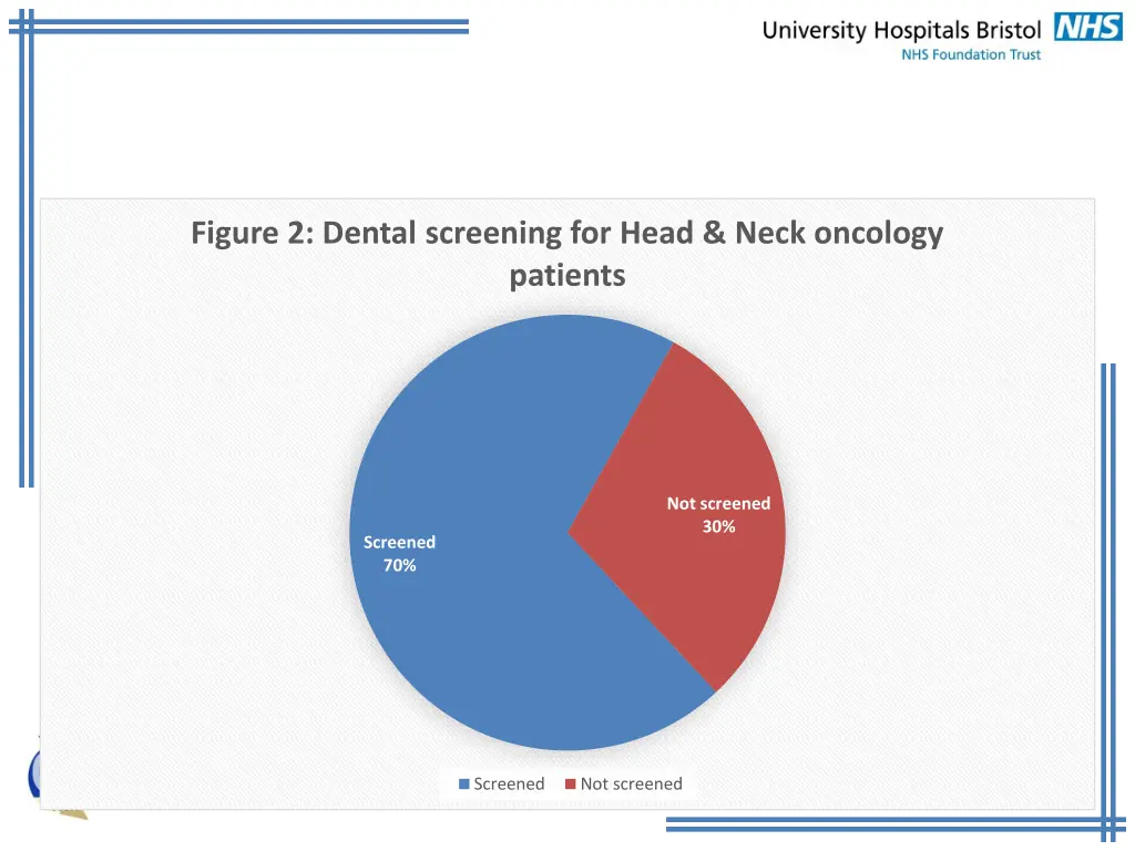 figure 2 dental screening for head neck oncology