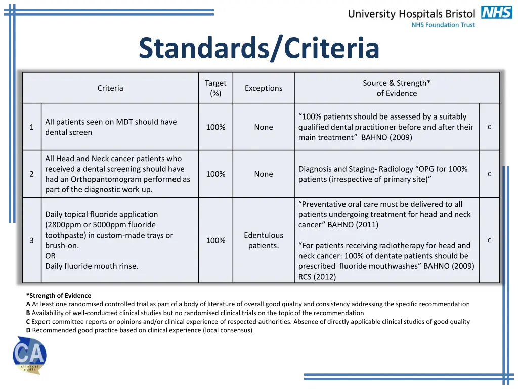 standards criteria