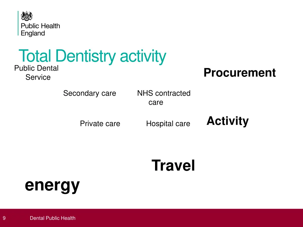 total dentistry activity public dental service