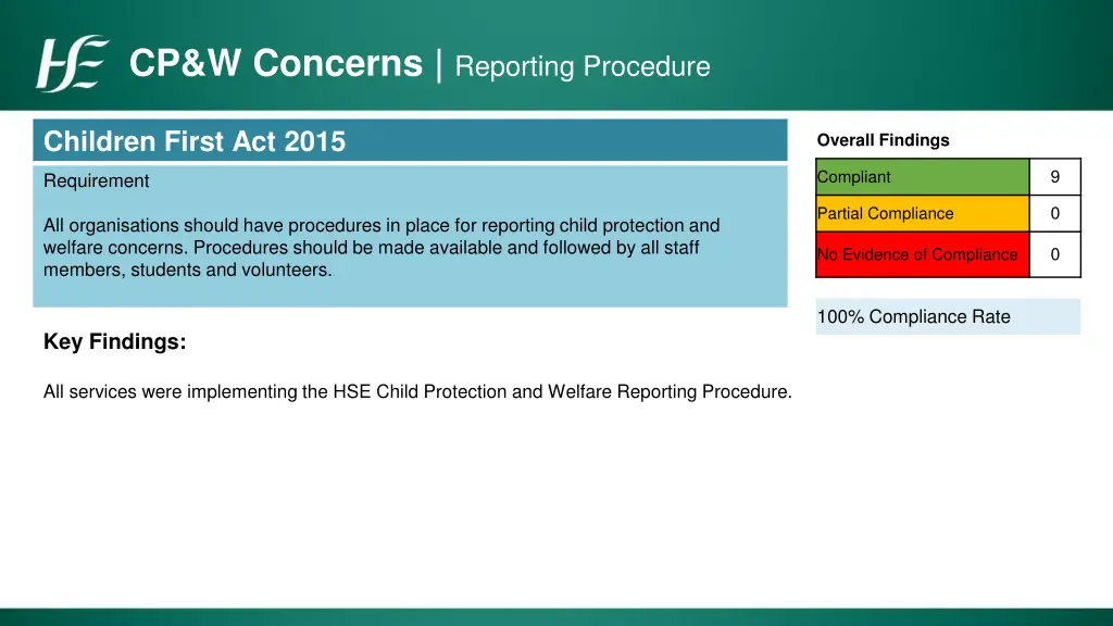 cp w concerns reporting procedure