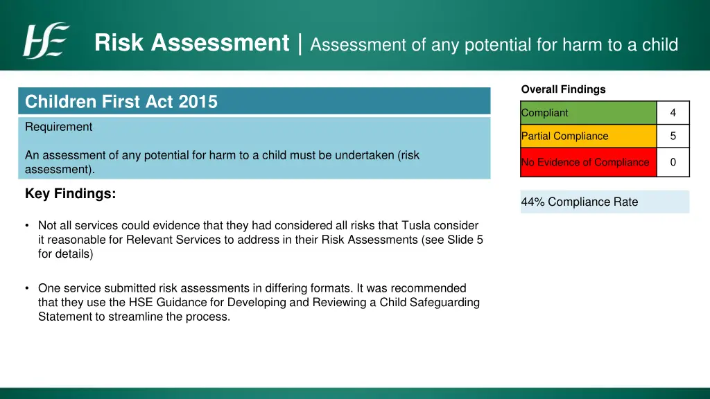 risk assessment assessment of any potential