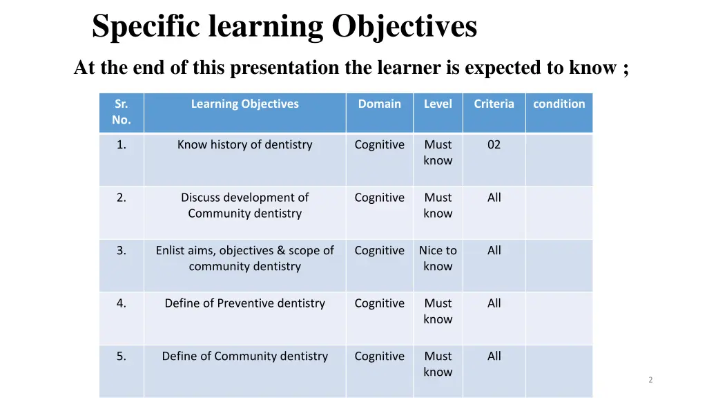 specific learning objectives