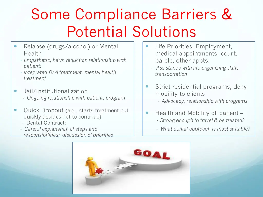 some compliance barriers potential solutions