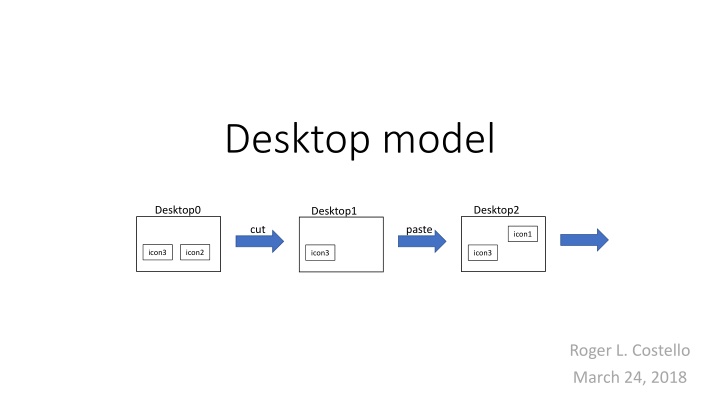 desktop model