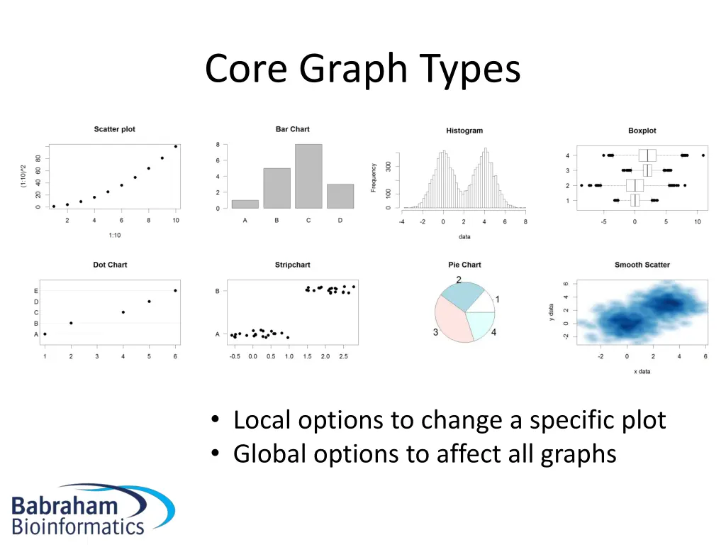 core graph types