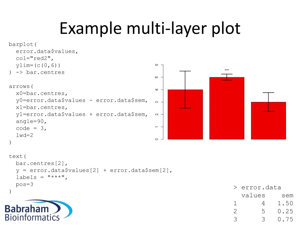 example multi layer plot