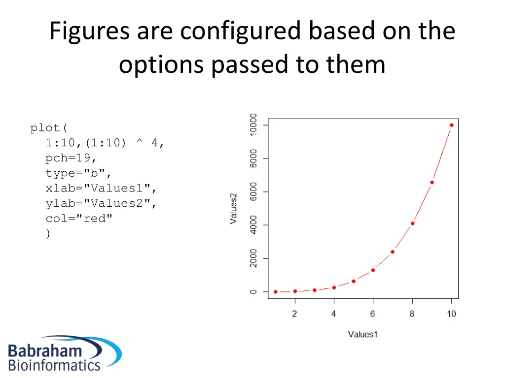 figures are configured based on the options 1