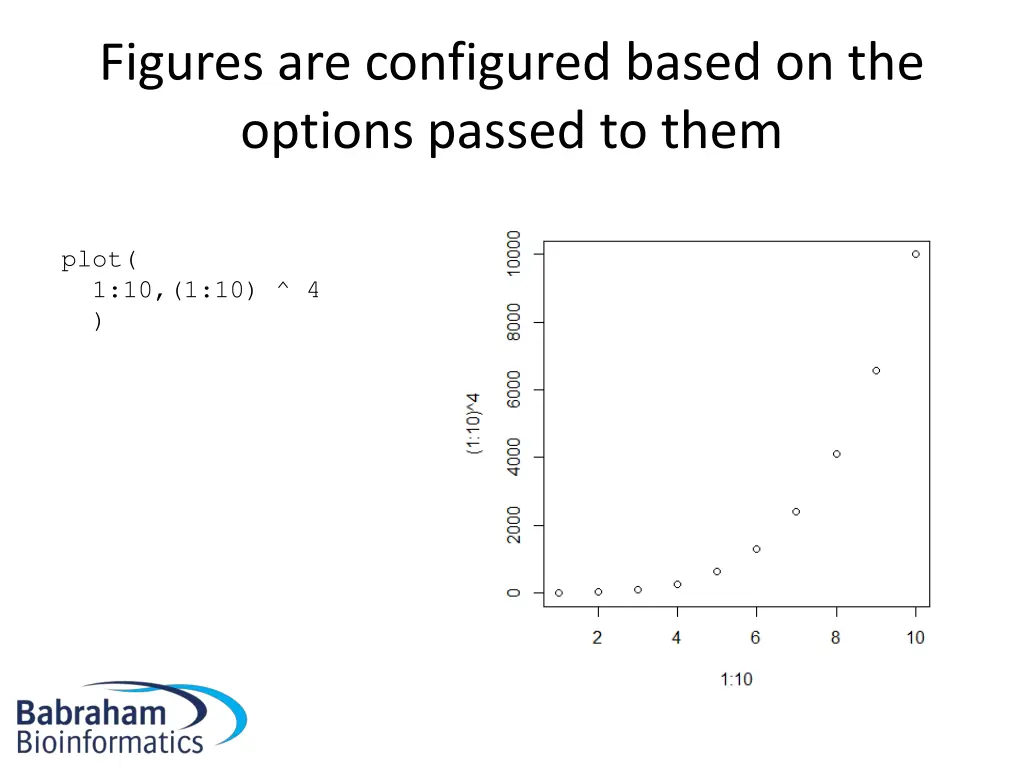 figures are configured based on the options