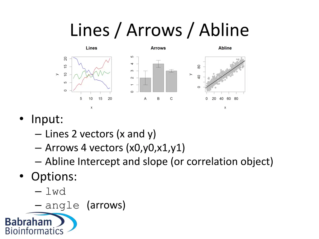 lines arrows abline