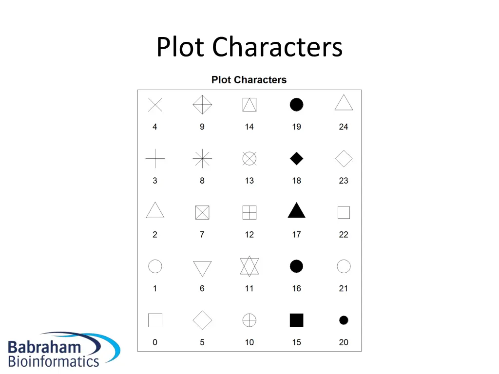 plot characters