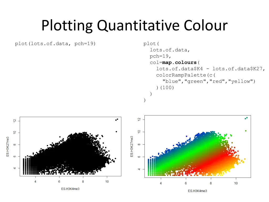 plotting quantitative colour