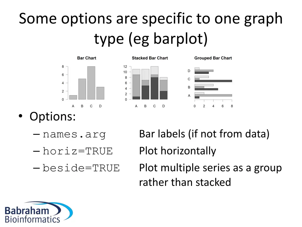 some options are specific to one graph type