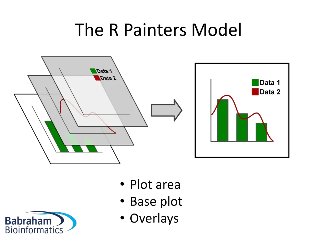 the r painters model