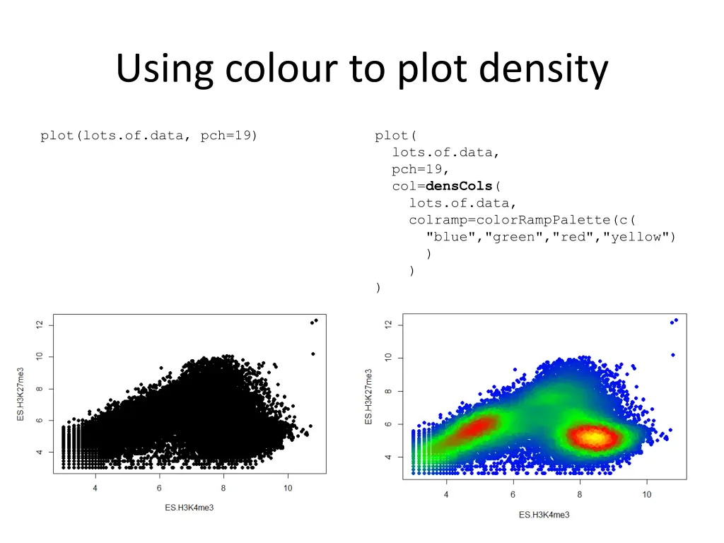 using colour to plot density