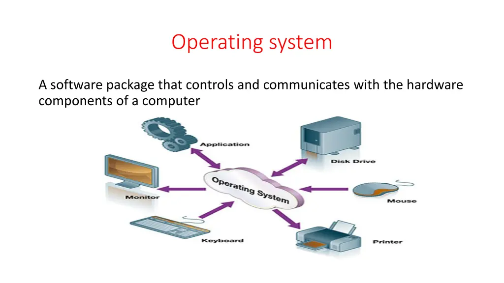 operating system