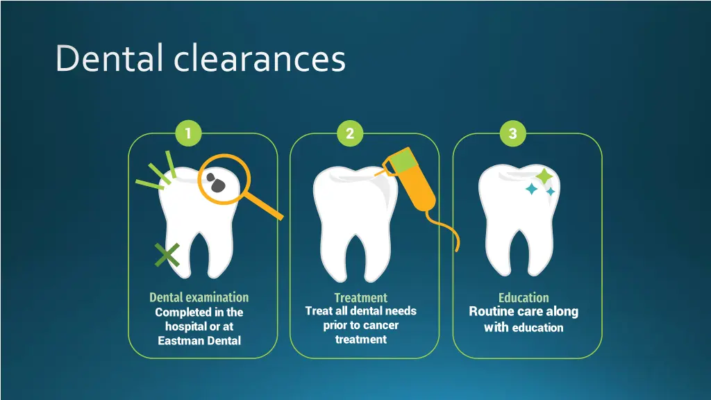 dental clearances